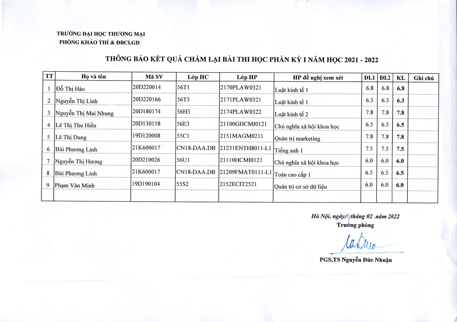 Thông báo phúc tra lần 7 kỳ 1 năm học 2021 - 2022